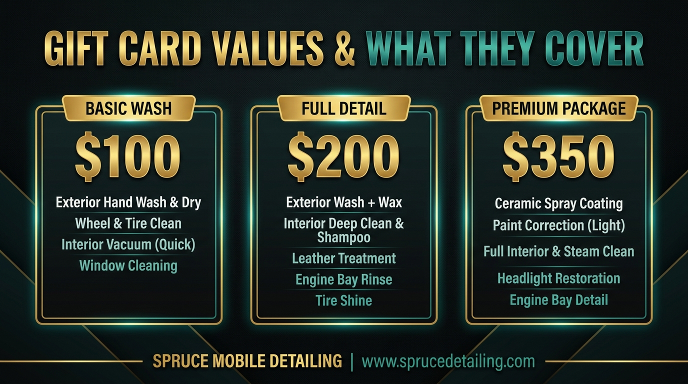 Car detailing gift card values and packages $100 $200 $350 $500 what they cover
