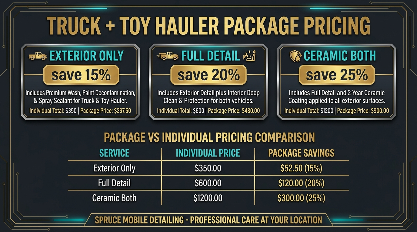 Truck plus toy hauler package deal pricing post-trip seasonal annual premium save 15-20%